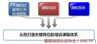 深圳欢乐谷九大岗位领班系列培训课程开发与旅游开发项目策划咨询
