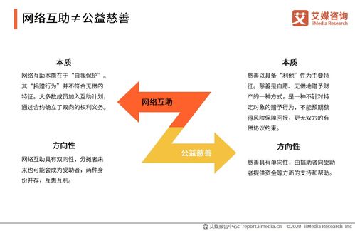 2020上半年中国网络互助发展专题研究报告 现状、挑战与未来趋势